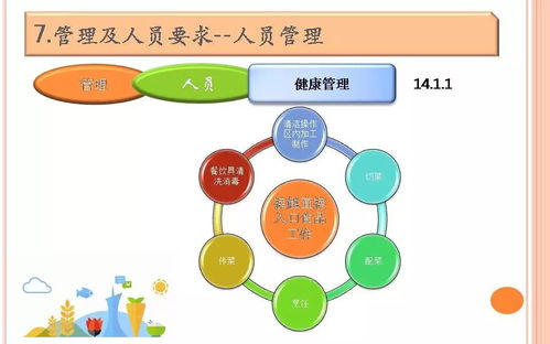 餐饮服务食品安全操作规范培训